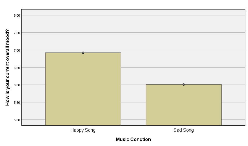 examining-how-music-affects-mood-roanoke-college-psychology-department