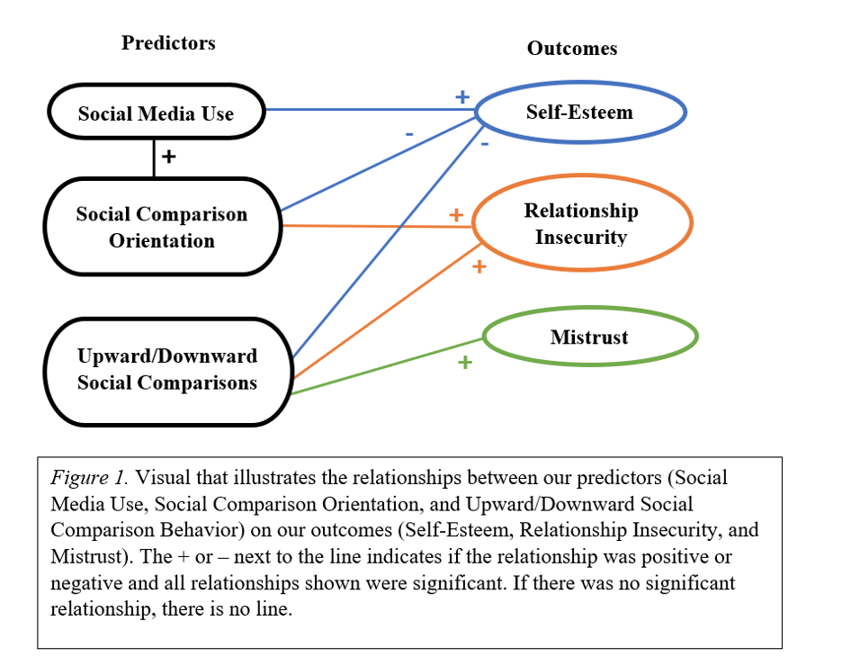 research paper on social media and self esteem