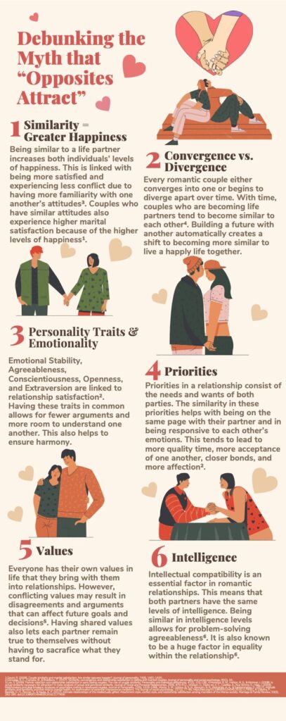 The Six Principles of Persuasion Infographic - Infographic Transcript
